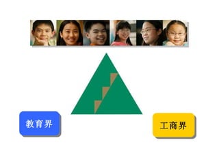 关于 JA 中国 教育界 工商界 工商界 