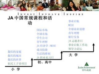 JA 中国常规课程和活动 我们的家庭 我们的城市 我们的世界 农民工子弟项目 国际市场 全球市场 学生公司 青年理财 JA 经济学 /MESE 成功技能 生活的准则 JA 职业见习日 事业启航 MESE 全球商业道德 青年理财 银行实务 JA 志愿者日 事业启航工作坊 领导力论坛 小 学  初、高中 大 学 