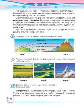 Тобі відомі зелені гори — Українські Карпати, скелясті гори —
Кримські, які розпочинаються мальовничими долинами, поступо­
во переходять у голі кам’яні скелі.
Округлі підвищення на рівнині називають горбами. Горб має
вершину, схил і підніжжя. Вершина — найвища частина горба,
а підніжжя — найнижча, що переходить у рівнину. Частину горба
між підніжжям і вершиною називають схилом. Схили бувають по­
логі й круті.
Щоб дощі не змивали родючий ґрунт, горби розорюють і заса­
джують культурними рослинами.
Порівняй горб і гору. Визнач спільне та відмінне між ними.
крутий схил-
пологий схил
підніжжя^^
горб
вершина
гора
Розглянь ілюстрації. Визнач, які форми земної поверхні трапляються у
твоїй місцевості.
рівнина горб гора
Дослідіть форми земної поверхні своєї місцевості.
Зробіть висновок.
Міркуйте так: «Горб має заокруглену вершину, а гора — гостру.
У гори чітко виражене підніжжя, а в горба — плавний перехід від
рівнини до схилу. Схили в гори крутіші, ніж у горба».
 