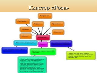 Кластер «Роза» 