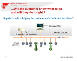 4
© 1994 – 2013 Fieldbus Foundation
2013 Fieldbus Foundation Seminar
Computer/HMIComputer/HMI
Field
Devices
Field
Devices
CONTROL ROOMCONTROL ROOM
FIELDFIELD
Power Supply/ConditionerPower Supply/Conditioner
…Will the customer know what to do
and will they do it right ?
Supplier’s role is helping the customer make informed decisions ?
 