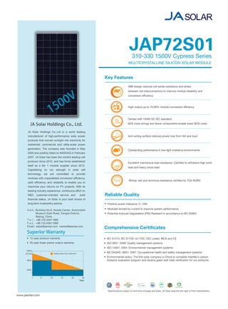 BLACK
JAP72S01310-330 1500V Cypress Series
www.jasolar.com
16.99%
2400
Pa
Superior Warranty
12-year product warranty
25-year linear power output warranty
JA Solar Holdings Co., Ltd.
1 5 10 15 20 25
Year
Added Value From Warranty
100%
97.5%
90%
80%
MULTICRYSTALLINE SILICON SOLAR MODULE
Key Features
5BB design reduces cell series resistance and stress
between cell interconnectors to improve module reliability and
Anti-soiling surface reduces power loss from dirt and dust
Outstanding performance in low-light irradiance environments
load and heavy snow load
Reliable Quality
IEC 61215, IEC 61730, UL1703, CEC Listed, MCS and CE
ISO 9001: 2008: Quality management systems
ISO 14001: 2004: Environmental management systems
BS OHSAS 18001: 2007: Occupational health and safety management systems
Positive power tolerance: 0~+5W
Modules binned by current to improve system performance
Potential Induced Degradation (PID) Resistant in accordance to IEC 62804
A d d : Building No.8, Nuode Center, Automobile
Museum East Road, Fengtai District,
Beijing, China
T e l : +86 (10) 63611888
F a x : +86 (10) 63611999
Email: sales@jasolar.com market@jasolar.com
Certied with 1500V DC IEC standard
50% more strings and fewer components enable lower BOS costs
UL
1500V
High output,up to 16.99% module conversion effciency
Strong
JA Solar Holdings Co.,Ltd is a world leading
manufacturer of high-performance solar power
products that convert sunlight into electricity for
residential, commercial and utility-scale power
generation. The company was founded in May
2005 and publicly listed on NASDAQ in February
2007. JA Solar has been the world's leading cell
producer since 2010, and has firmly established
itself as a tier 1 module supplier since 2012.
Capitalizing on our strength in solar cell
technology, we are committed to provide
modules with unparalleled conversion efficiency,
yield efficiency, and reliability to enable you to
maximize your returns on PV projects. With its
leading industry experience, continuous effort on
R&D, customer-oriented service and solid
financial status, JA Solar is your best choice of
long-term trustworthy partner.
1500V
 