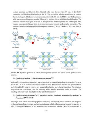 High-Density Cobalt Single-Atom Catalysts for Enhanced Oxygen Evolution Reaction (Supporting Information)
