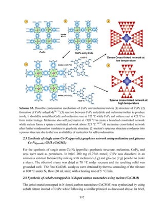High-Density Cobalt Single-Atom Catalysts for Enhanced Oxygen Evolution Reaction (Supporting Information)