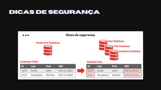 Dicas de segurança
DICAS DE SEGURANÇADICAS DE SEGURANÇADICAS DE SEGURANÇA
 