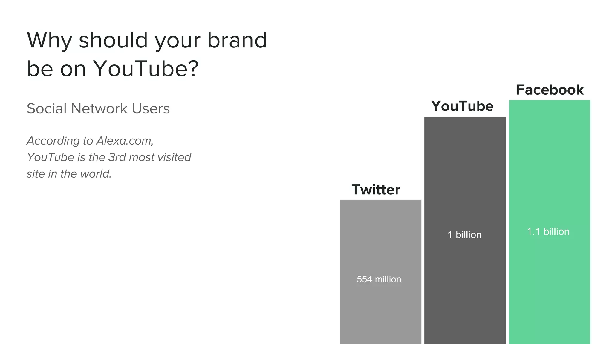554 million
1 billion 1.1 billion