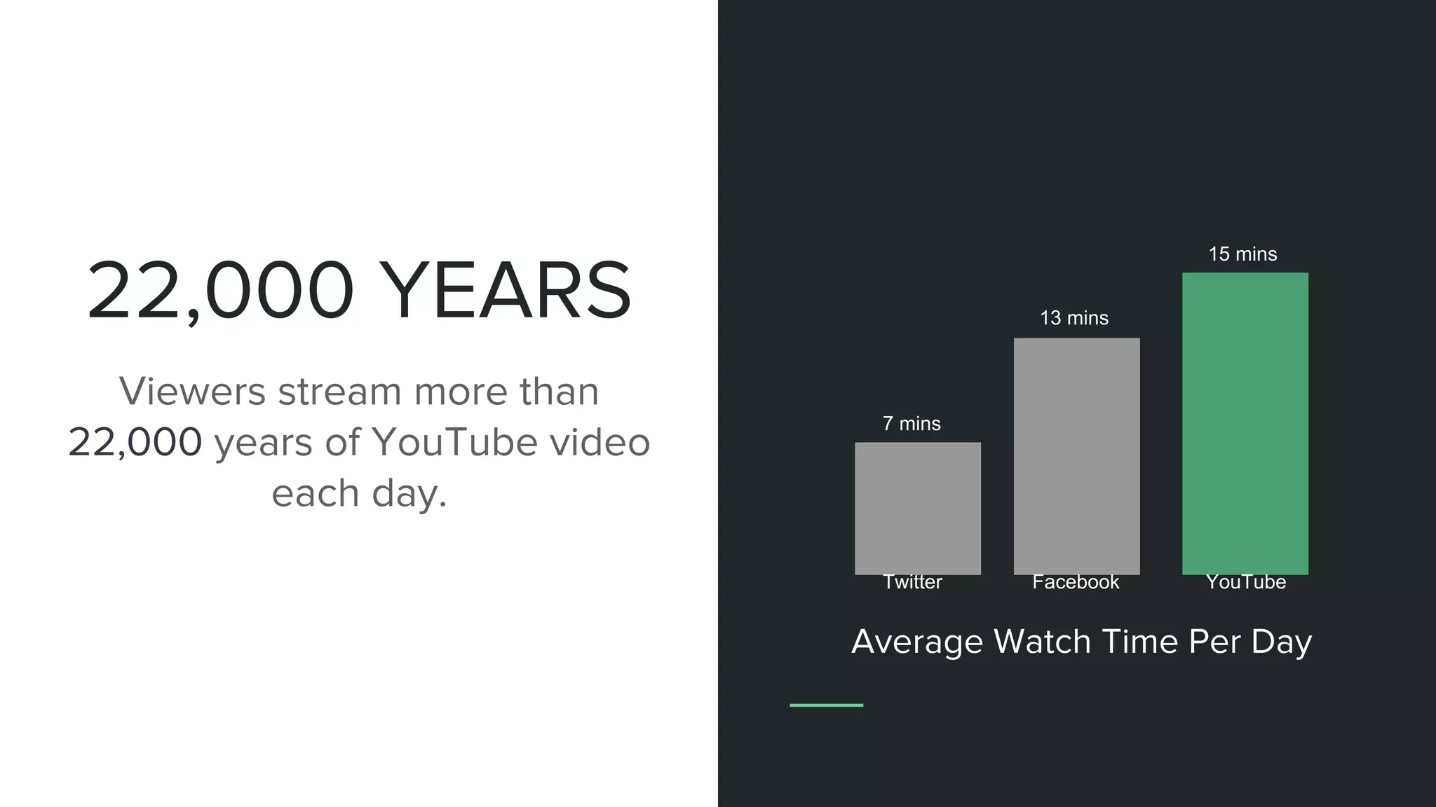 7 mins
13 mins
15 mins
Twitter Facebook YouTube