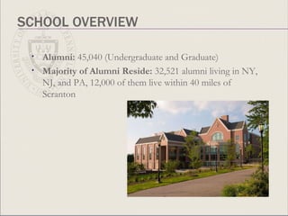 SCHOOL OVERVIEW Alumni:  45,040 (Undergraduate and Graduate)  Majority of Alumni Reside:  32,521 alumni living in NY, NJ, and PA, 12,000 of them live within 40 miles of Scranton 