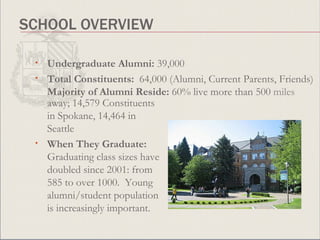 SCHOOL OVERVIEW Undergraduate Alumni:  39,000  Total Constituents:  64,000 (Alumni, Current Parents, Friends)  Majority of Alumni Reside:  60% live more than 500  miles   away; 14,579 Constituents in Spokane, 14,464 in Seattle When They Graduate:  Graduating class sizes have doubled since 2001: from 585 to over 1000.  Young alumni/student population is increasingly important.  