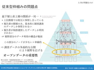 野口 「考古学・埋蔵文化財情報のオープン化」
日本考古学協会第87回総会セッション5 「オープンサイエンス時代の考古学・埋蔵文化財情報」
従来型枠組みの問題点
最下層と直上層の関係が一対一
• 上位階層では相互に参照し合っている
• 報告書の階層のみ、基本的に個別調査
のデータしか参照されない
• 報告者が取捨選別したデータしか利用
されない
☞ 裾野部分のデータ利用の構造が脆弱
野口(2020)「発掘調査報告書とデータの公開利用」
『デジタル技術による文化財情報の記録と利活用2』図2、
https://repository.nabunken.go.jp/dspace/handle/11177/7259
⇨ 調査データの多面的な公開
により裾野を広げる
この部分のノードが少ない×単線的
3. 何が問題なのか
オープンデータの重要性
 