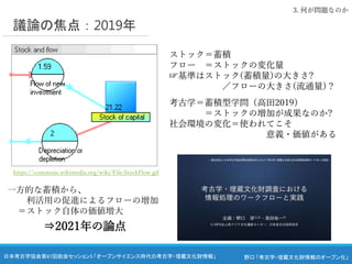 野口 「考古学・埋蔵文化財情報のオープン化」
日本考古学協会第87回総会セッション5 「オープンサイエンス時代の考古学・埋蔵文化財情報」
議論の焦点：2019年
3. 何が問題なのか
ストック＝蓄積
フロー ＝ストックの変化量
☞基準はストック(蓄積量)の大きさ?
／フローの大きさ(流通量) ?
考古学＝蓄積型学問（高田2019）
＝ストックの増加が成果なのか?
社会環境の変化＝使われてこそ
意義・価値がある
https://commons.wikimedia.org/wiki/File:StockFlow.gif
一方的な蓄積から、
利活用の促進によるフローの増加
＝ストック自体の価値増大
⇒2021年の論点
 