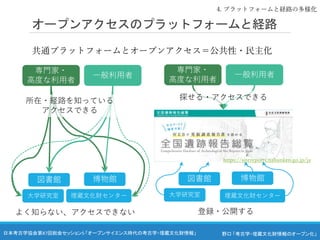 野口 「考古学・埋蔵文化財情報のオープン化」
日本考古学協会第87回総会セッション5 「オープンサイエンス時代の考古学・埋蔵文化財情報」
オープンアクセスのプラットフォームと経路
図書館 博物館
大学研究室 埋蔵文化財センター
図書館 博物館
大学研究室 埋蔵文化財センター
専門家・
高度な利用者
一般利用者
専門家・
高度な利用者
一般利用者
所在・経路を知っている
アクセスできる
よく知らない、アクセスできない
共通プラットフォームとオープンアクセス＝公共性・民主化
4. プラットフォームと経路の多様化
探せる・アクセスできる
登録・公開する
https://sitereports.nabunken.go.jp/ja
 
