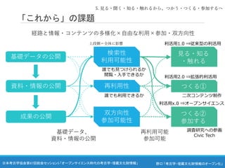 野口 「考古学・埋蔵文化財情報のオープン化」
日本考古学協会第87回総会セッション5 「オープンサイエンス時代の考古学・埋蔵文化財情報」
「これから」の課題
基礎データの公開
成果の公開
再利用性
検索性
利用可能性
双方向性
参加可能性
資料・情報の公開
誰でも見つけられるか
閲覧・入手できるか
誰でも利用できるか
見る・知る
・触れる
つくる①
つくる②
参加する
二次コンテンツ制作
調査研究への参画
Civic Tech
利活用1.0 ⇒従来型の利活用
利活用2.0 ⇒拡張的利活用
利活用x.0 ⇒オープンサイエンス
上段側＝全体に影響
5. 見る・聞く・知る・触れるから、つかう・つくる・参加するへ
基礎データ、
資料・情報の公開
再利用可能
参加可能
経路と情報・コンテンツの多様化×自由な利用×参加・双方向性
 
