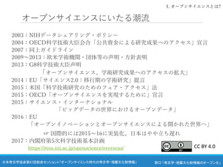 野口 「考古学・埋蔵文化財情報のオープン化」
日本考古学協会第87回総会セッション5 「オープンサイエンス時代の考古学・埋蔵文化財情報」
オープンサイエンスにいたる潮流
2003：NIHデータシェアリング・ポリシー
2004：OECD科学技術大臣会合「公共資金による研究成果へのアクセス」宣言
2007：同上ガイドライン
2009〜2013：欧米学術機関・団体等の声明・方針表明
2013：G8科学技術大臣声明
「オープンサイエンス、学術研究成果へのアクセスの拡大」
2014：EU「サイエンス2.0：移行期の学術研究」提言
2015：米国「科学技術研究のためのフェア・アクセス」法
2015：OECD「オープンサイエンスを実現するために」宣言
2015：サイエンス・インターナショナル
「ビッグデータの世界におけるオープンデータ」
2016：EU
「オープンイノベーションとオープンサイエンスによる開かれた世界へ」
☞ 国際的には2015〜16に実装化、日本はやや立ち遅れ
2017：内閣府第5次科学技術基本計画
https://rcos.nii.ac.jp/openscience/overseas/
1. オープンサイエンスとは?
CC BY 4.0
 