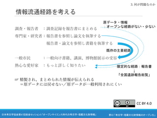 野口 「考古学・埋蔵文化財情報のオープン化」
日本考古学協会第87回総会セッション5 「オープンサイエンス時代の考古学・埋蔵文化財情報」
情報流通経路を考える
調査・報告者 ：調査記録を報告書にまとめる
専門家・研究者：報告書を参照し論文を執筆する
報告書・論文を参照し書籍を執筆する
一般市民 ：一般向け書籍、講演、博物館展示の受容
熱心な愛好家 ：もっと詳しく知りたい
既存の主要経路
限定的な経路：報告書
↓
「全国遺跡報告総覧」
原データ・情報
：オープンな経路がない・少ない
☞ 精製され、まとめられた情報が伝えられる
＝原データには戻せない／原データが一般利用されにくい
3. 何が問題なのか
CC BY 4.0
 