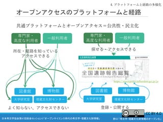 野口 「考古学・埋蔵文化財情報のオープン化」
日本考古学協会第87回総会セッション5 「オープンサイエンス時代の考古学・埋蔵文化財情報」
オープンアクセスのプラットフォームと経路
図書館 博物館
大学研究室 埋蔵文化財センター
図書館 博物館
大学研究室 埋蔵文化財センター
専門家・
高度な利用者
一般利用者
専門家・
高度な利用者
一般利用者
所在・経路を知っている
アクセスできる
よく知らない、アクセスできない
共通プラットフォームとオープンアクセス＝公共性・民主化
4. プラットフォームと経路の多様化
探せる・アクセスできる
登録・公開する
https://sitereports.nabunken.go.jp/ja
CC BY 4.0
 