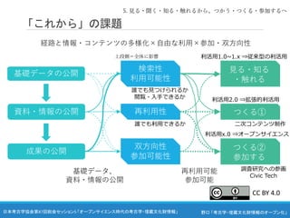 野口 「考古学・埋蔵文化財情報のオープン化」
日本考古学協会第87回総会セッション5 「オープンサイエンス時代の考古学・埋蔵文化財情報」
「これから」の課題
基礎データの公開
成果の公開
再利用性
検索性
利用可能性
双方向性
参加可能性
資料・情報の公開
誰でも見つけられるか
閲覧・入手できるか
誰でも利用できるか
見る・知る
・触れる
つくる①
つくる②
参加する
二次コンテンツ制作
調査研究への参画
Civic Tech
利活用1.0~1.x ⇒従来型の利活用
利活用2.0 ⇒拡張的利活用
利活用x.0 ⇒オープンサイエンス
上段側＝全体に影響
5. 見る・聞く・知る・触れるから、つかう・つくる・参加するへ
基礎データ、
資料・情報の公開
再利用可能
参加可能
経路と情報・コンテンツの多様化×自由な利用×参加・双方向性
CC BY 4.0
 