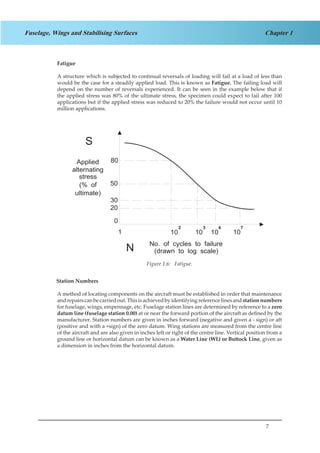 7
Chapter 1Fuselage, Wings and Stabilising Surfaces
Fatigue
A structure which is subjected to continual reversals of loading will fail at a load of less than
would be the case for a steadily applied load. This is known as Fatigue. The failing load will
depend on the number of reversals experienced. It can be seen in the example below that if
the applied stress was 80% of the ultimate stress, the specimen could expect to fail after 100
applications but if the applied stress was reduced to 20% the failure would not occur until 10
million applications.
80
50
30
20
0
1 10 10 10 10
2 3 4 7
stress
(% of
ultimate)
Applied
alternating
No. of cycles to failure
(drawn to log scale)
S
N
Station Numbers
A method of locating components on the aircraft must be established in order that maintenance
andrepairscanbecarriedout.Thisisachievedbyidentifyingreferencelinesandstationnumbers
for fuselage, wings, empennage, etc. Fuselage station lines are determined by reference to a zero
datum line (fuselage station 0.00) at or near the forward portion of the aircraft as defined by the
manufacturer. Station numbers are given in inches forward (negative and given a - sign) or aft
(positive and with a +sign) of the zero datum. Wing stations are measured from the centre line
of the aircraft and are also given in inches left or right of the centre line. Vertical position from a
ground line or horizontal datum can be known as a Water Line (WL) or Buttock Line, given as
a dimension in inches from the horizontal datum.
Figure 1.6: Fatigue.
 
