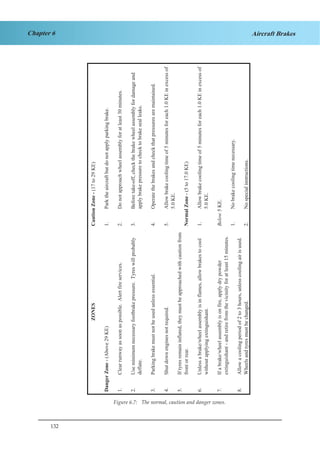 132
Chapter 6 Aircraft Brakes
ZONES
DangerZone-(Above29KE)
1.Clearrunwayassoonaspossible.Alertfireservices.
2.Useminimumnecessaryfootbrakepressure.Tyreswillprobably
deflate.
3.Parkingbrakemustnotbeusedunlessessential.
4.Shutdownenginesnotrequired.
5.Iftyresremaininflated,theymustbeapproachedwithcautionfrom
frontorrear.
6.Unlessabrake/wheelassemblyisinflames,allowbrakestocool
withoutapplyingextinguishant.
7.Ifabrake/wheelassemblyisonfire,applydrypowder
extinguishant-andretirefromthevicinityforatleast15minutes.
8.Allowacoolingperiodof2to3hours,unlesscoolingairisused.
Wheelsandtyresmustbechanged.
CautionZone-(17to29KE)
1.Parktheaircraftbutdonotapplyparkingbrake.
2.Donotapproachwheelassemblyforatleast30minutes.
3.Beforetake-off,checkthebrakewheelassemblyfordamageand
applybrakepressuretochecktobrakesealleaks.
4.Operatethebrakesandcheckthatpressuresaremaintained.
5.Allowbrakecoolingtimeof5minutesforeach1.0KEinexcessof
5.0KE.
NormalZone-(5to17.0KE)
1.Allowbrakecoolingtimeof5minutesforeach1.0KEinexcessof
5.0KE.
Below5KE.
1.Nobrakecoolingtimenecessary.
2.Nospecialinstructions.
Figure4.7TheNormal,CautionandDangerZones.
Figure 6.7: The normal, caution and danger zones.
 
