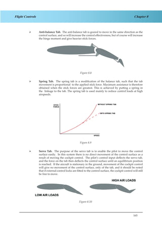 165
Chapter 8Flight Controls
Anti-balance Tab.¾¾ The anti-balance tab is geared to move in the same direction as the
control surface, and so will increase the control effectiveness, but of course will increase
the hinge moment and give heavier stick forces.
Figure 2.8
Spring Tab.¾¾ The spring tab is a modification of the balance tab, such that the tab
movement is proportional to the applied stick force. Maximum assistance is therefore
obtained when the stick forces are greatest. This is achieved by putting a spring in
the linkage to the tab. The spring tab is used mainly to reduce control loads at high
airspeeds.
Figure 2.9
Servo Tab.¾¾ The purpose of the servo tab is to enable the pilot to move the control
surface easily. In this system there is no direct movement of the control surface as a
result of moving the cockpit control. The pilot’s control input deflects the servo tab,
and the force on the tab then deflects the control surface until an equilibrium position
is reached. If the aircraft is stationary in the ground, movement of the cockpit control
will give no movement of the control surface, only of the tab, and it should be noted
that if external control locks are fitted to the control surface, the cockpit control will still
be free to move.
Figure 2.10
Figure 8.8
Figure 8.9
Figure 8.10
 
