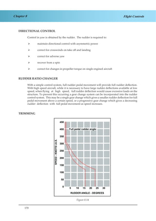 170
Chapter 8 Flight Controls
DIRECTIONAL CONTROL
Control in yaw is obtained by the rudder. The rudder is required to:
maintain directional control with asymmetric power¾¾
correct for crosswinds on take off and landing¾¾
correct for adverse yaw¾¾
recover from a spin¾¾
correct for changes in propeller torque on single engined aircraft¾¾
RUDDER RATIO CHANGER
With a simple control system, full rudder pedal movement will provide full rudder deflection.
With high speed aircraft, while it is necessary to have large rudder deflections available at low
speed, when flying at high speed, full rudder deflection would cause excessive loads on the
structure. To prevent this occurring a gear change system can be incorporated into the rudder
control system. This may be a single gear change which gives a smaller rudder deflection for full
pedal movement above a certain speed, or a progressive gear change which gives a decreasing
rudder deflection with full pedal movement as speed increases.
TRIMMING
Figure 2.14
Figure 8.14
 