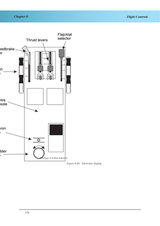 176
Chapter 8 Flight Controls
e 2.18 Controls for Flap/slat, Trim and Speedbrake
Figure 8.20: Electronic display.
Courtesy of Airbus Industrie
 