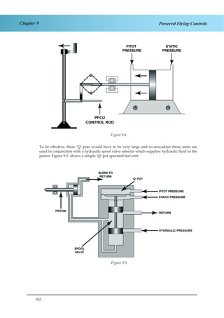 182
Chapter 9 Powered Flying Controls
Figure 3.4.
To be effective, these ‘Q’ pots would have to be very large and so nowadays these units are
used in conjunction with a hydraulic spool valve selector which supplies hydraulic fluid to the
piston. Figure 9.5. shows a simple ‘Q’ pot operated feel unit.
Figure 3.5
Figure 9.4
Figure 9.5
 