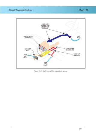 199
Chapter 10Aircraft Pneumatic Systems
Figure 1.2. Light Aircraft Hot and Cold Air System.Figure 10.2: Light aircraft hot and cold air system.
 
