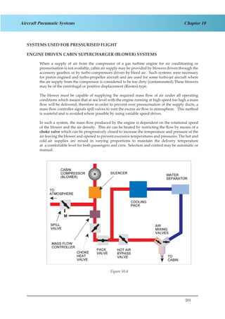 201
Chapter 10Aircraft Pneumatic Systems
SYSTEMS USED FOR PRESSURISED FLIGHT
ENGINE DRIVEN CABIN SUPERCHARGER (BLOWER) SYSTEMS
When a supply of air from the compressor of a gas turbine engine for air conditioning or
pressurisation is not available, cabin air supply may be provided by blowers driven through the
accessory gearbox or by turbo compressors driven by bleed air. Such systems were necessary
for piston engined and turbo-propeller aircraft and are used for some turbo-jet aircraft where
the air supply from the compressor is considered to be too dirty (contaminated).These blowers
may be of the centrifugal or positive displacement (Rootes) type.
The blower must be capable of supplying the required mass flow of air under all operating
conditions which means that at sea level with the engine running at high speed too high a mass
flow will be delivered, therefore in order to prevent over pressurisation of the supply ducts, a
mass flow controller signals spill valves to vent the excess air flow to atmosphere. This method
is wasteful and is avoided where possible by using variable speed drives.
In such a system, the mass flow produced by the engine is dependent on the rotational speed
of the blower and the air density. This air can be heated by restricting the flow by means of a
choke valve which can be progressively closed to increase the temperature and pressure of the
air leaving the blower and opened to prevent excessive temperatures and pressures. The hot and
cold air supplies are mixed in varying proportions to maintain the delivery temperature
at a comfortable level for both passengers and crew. Selection and control may be automatic or
manual.
M
Figure 1.4.
	
Figure 10.4
 
