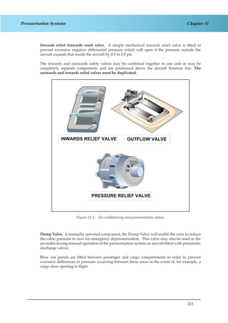215
Chapter 11Pressurisation Systems
Inwards relief (inwards vent) valve. A simple mechanical inwards relief valve is fitted to
prevent excessive negative differential pressure which will open if the pressure outside the
aircraft exceeds that inside the aircraft by 0.5 to 1.0 psi.
The inwards and outwards safety valves may be combined together in one unit or may be
completely separate components and are positioned above the aircraft flotation line. The
outwards and inwards relief valves must be duplicated.
Figure 2.2. Air conditioning & pressurisation valves
Dump Valve. A manually operated component, the Dump Valve, will enable the crew to reduce
the cabin pressure to zero for emergency depressurisation. This valve may also be used as the
air outlet during manual operation of the pressurisation system an aircraft fitted with pneumatic
discharge valves.
Blow out panels are fitted between passenger and cargo compartments in order to prevent
excessive differences in pressure occurring between these areas in the event of, for example, a
cargo door opening in flight.
Figure 11.2: Air conditioning and pressurisation valves.
 