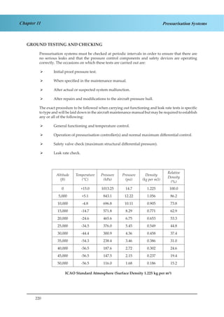 220
Chapter 11 Pressurisation Systems
GROUND TESTING AND CHECKING
Pressurisation systems must be checked at periodic intervals in order to ensure that there are
no serious leaks and that the pressure control components and safety devices are operating
correctly. The occasions on which these tests are carried out are:
Initial proof pressure test.¾¾
When specified in the maintenance manual.¾¾
After actual or suspected system malfunction.¾¾
After repairs and modifications to the aircraft pressure hull.¾¾
The exact procedure to be followed when carrying out functioning and leak rate tests is specific
to type and will be laid down in the aircraft maintenance manual but may be required to establish
any or all of the following:
General functioning and temperature control.¾¾
Operation of pressurisation controller(s) and normal maximum differential control.¾¾
Safety valve check (maximum structural differential pressure).¾¾
Leak rate check.¾¾
Altitude
(ft)
Temperature
(°C)
Pressure
(hPa)
Pressure
(psi)
Density
(kg per m3)
Relative
Density
(%)
0 +15.0 1013.25 14.7 1.225 100.0
5,000 +5.1 843.1 12.22 1.056 86.2
10,000 -4.8 696.8 10.11 0.905 73.8
15,000 -14.7 571.8 8.29 0.771 62.9
20,000 -24.6 465.6 6.75 0.653 53.3
25,000 -34.5 376.0 5.45 0.549 44.8
30,000 -44.4 300.9 4.36 0.458 37.4
35,000 -54.3 238.4 3.46 0.386 31.0
40,000 -56.5 187.6 2.72 0.302 24.6
45,000 -56.5 147.5 2.15 0.237 19.4
50,000 -56.5 116.0 1.68 0.186 15.2
ICAO Standard Atmosphere (Surface Density 1.225 kg per m³)
 