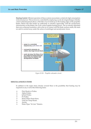 251
Chapter 12Ice and Rain Protection
Heating Control. Efficient operation of these systems necessitates a relatively high consumption
ofelectricalpower.Thisis,however,controlledbyemployingacyclicde-icingtechniquewhereby
a short unheated period allows a thin film of ice to build up on the leading edges of the propeller
blades. Before this film builds up sufficiently to interfere appreciably with the aerodynamic
characteristics of the blades, the cyclic control applies heating power. The ice already deposited
then acts as thermal insulation, and as the ice in contact with the blade surfaces melts, the main
ice catch is carried away under the action of centrifugal and aerodynamic forces.
power in a controlled
sequence by
conveyed to elements via
cables, slip rings & brush block
cyclic de-icing: thin films of ice
are melted by heated elements
before they can interfer with
aerodynamics of blades
power relay brush box
carbon brushes
slip rings
Internal or external
heating elements
Figure 1.19. Propeller Schematic Circuit.
MISCELLANEOUS ITEMS
In addition to the major items already covered there is the possibility that heating may be
required on any or all of the following items:
Pitot Heads or Probes.¾¾
Alpha Probes.¾¾
Q Feel Probes.¾¾
P1 Probes.¾¾
Waste Water Drain Horn.¾¾
Total Air Temp Heads.¾¾
Aerials.¾¾
Water Pipes “In Line” Heaters.¾¾
Figure 12.20: Propeller schematic circuit.
 