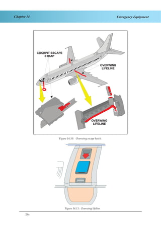 294
Chapter 14 Emergency Equipment
Figure 1.10 Overwing Lifeline
Figure 1.8. Overwing Escape Hatch
Figure 14.11: Overwing lifeline
Figure 14.10: Overwing escape hatch.
 