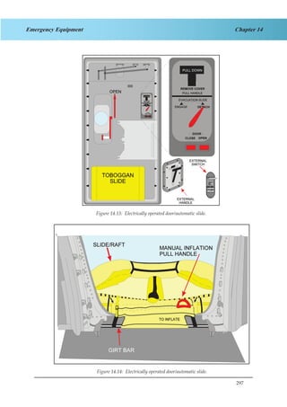 297
Chapter 14Emergency Equipment
Figure 1.13 Electrically Operated Door/Automatic Slide
Figure 1.14 Escape Slide
Figure 14.13: Electrically operated door/automatic slide.
Figure 14.14: Electrically operated door/automatic slide.
 