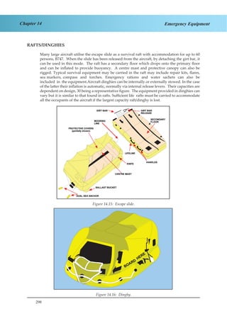 298
Chapter 14 Emergency Equipment
RAFTS/DINGHIES
Many large aircraft utilise the escape slide as a survival raft with accommodation for up to 60
persons, B747. When the slide has been released from the aircraft, by detaching the girt bar, it
can be used in this mode. The raft has a secondary floor which drops onto the primary floor
and can be inflated to provide buoyancy. A centre mast and protective canopy can also be
rigged. Typical survival equipment may be carried in the raft may include repair kits, flares,
sea markers, compass and torches. Emergency rations and water sachets can also be
included in the equipment.Aircraft dinghies can be internally or externally stowed. In the case
of the latter their inflation is automatic, normally via internal release levers. Their capacities are
dependent on design, 30 being a representative figure. The equipment provided in dinghies can
vary but it is similar to that found in rafts. Sufficient life rafts must be carried to accommodate
all the occupants of the aircraft if the largest capacity raft/dinghy is lost.
Figure 1.15 Raft
Figure 1.16 Dinghy
Figure 14.15: Escape slide.
Figure 14.16: Dinghy.
 