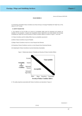 27
Chapter 1Fuselage, Wings and Stabilising Surfaces
CS-25 BOOK 2
2-F-42
(iv) Extremely Improbable Failure Conditions are those having an Average Probability Per Flight Hour of the
order of 1x 10-9
or less.
8. SAFETY OBJECTIVE.
a. The objective of CS 25.1309 is to ensure an acceptable safety level for equipment and systems as
installed on the aeroplane. A logical and acceptable inverse relationship must exist between the Average
Probability per Flight Hour and the severity of Failure Condition effects, as shown in Figure 1, such that:
(1) Failure Conditions with No Safety Effect have no probability requirement.
(2) Minor Failure Conditions may be Probable.
(3) Major Failure Conditions must be no more frequent than Remote.
(4) Hazardous Failure Conditions must be no more frequent than Extremely Remote.
(5) Catastrophic Failure Conditions must be Extremely Improbable.
Figure 1: Relationship between Probability and Severity of Failure Condition Effects
b. The safety objectives associated with Failure Conditions are described in Figure 2.
Annex to ED Decision 2007/010/R
Amendment 3
 