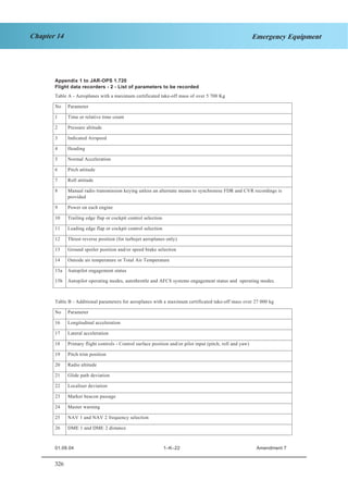 326
Chapter 14 Emergency Equipment
JAR–OPS 1 Subpart K SECTION 1
Appendix 1 to JAR-OPS 1.720
Flight data recorders - 2 - List of parameters to be recorded
Table A - Aeroplanes with a maximum certificated take-off mass of over 5 700 Kg
No Parameter
1 Time or relative time count
2 Pressure altitude
3 Indicated Airspeed
4 Heading
5 Normal Acceleration
6 Pitch attitude
7 Roll attitude
8 Manual radio transmission keying unless an alternate means to synchronise FDR and CVR recordings is
provided
9 Power on each engine
10 Trailing edge flap or cockpit control selection
11 Leading edge flap or cockpit control selection
12 Thrust reverse position (for turbojet aeroplanes only)
13 Ground spoiler position and/or speed brake selection
14 Outside air temperature or Total Air Temperature
15a
15b
Autopilot engagement status
Autopilot operating modes, autothrottle and AFCS systems engagement status and operating modes.
Table B - Additional parameters for aeroplanes with a maximum certificated take-off mass over 27 000 kg
No Parameter
16 Longitudinal acceleration
17 Lateral acceleration
18 Primary flight controls - Control surface position and/or pilot input (pitch, roll and yaw)
19 Pitch trim position
20 Radio altitude
21 Glide path deviation
22 Localiser deviation
23 Marker beacon passage
24 Master warning
25 NAV 1 and NAV 2 frequency selection
26 DME 1 and DME 2 distance
01.09.04 1–K–22 Amendment 7
 