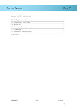 327
Chapter 14Emergency Equipment
SECTION 1 JAR–OPS 1 Subpart K
27 Landing gear squat switch status
28 Ground proximity warning system
29 Angle of attack
30 Hydraulics, each system (low pressure)
31 Navigation data
32 Landing gear or gear selector position
Appendix 1 to JAR-OPS 1.720 (continued)
[Amdt 4, 01.07.02]
INTENTIONALLY LEFT BLANK
Amendment 7 1–K–23 01.09.04
 