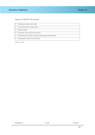 329
Chapter 14Emergency Equipment
SECTION 1 JAR–OPS 1 Subpart K
27 Landing gear squat switch status
28 Ground proximity warning system
29 Angle of attack
30 Hydraulics, each system (low pressure)
31 Navigation data ( latitude, longitude, ground speed and drift angle)
32 Landing gear or gear selector position
Appendix 1 to JAR-OPS 1.725 (continued)
[Amdt 4, 01.07.02]
INTENTIONALLY LEFT BLANK
Amendment 7 1–K–25 01.09.04
 