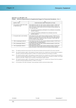 330
Chapter 14 Emergency Equipment
JAR–OPS 1 Subpart K SECTION 1
Appendix 1 to JAR–OPS 1.770
Oxygen – Minimum Requirements for Supplemental Oxygen for Pressurised Aeroplanes (Note 1)
(a) (b)
SUPPLY FOR: DURATION AND CABIN PRESSURE ALTITUDE
1. All occupants of flight deck seats
on flight deck duty
Entire flight time when the cabin pressure altitude exceeds 13 000 ft and
entire flight time when the cabin pressure altitude exceeds 10 000 ft but
does not exceed 13 000 ft after the first 30 minutes at those altitudes, but
in no case less than:
(i) 30 minutes for aeroplanes certificated to fly at altitudes not exceeding
25 000 ft (Note 2)
(ii) 2 hours for aeroplanes certificated to fly at altitudes more than
25 000 ft (Note 3).
2. All required cabin crew members Entire flight time when cabin pressure altitude exceeds 13 000 ft but not
less than 30 minutes (Note 2), and entire flight time when cabin pressure
altitude is greater than 10 000 ft but does not exceed 13 000 ft after the
first 30 minutes at these altitudes.
3. 100% of passengers (Note 5) Entire flight time when the cabin pressure altitude exceeds 15 000 ft but in
no case less than 10 minutes.(Note 4)
4. 30% of passengers (Note 5) Entire flight time when the cabin pressure altitude exceeds 14 000 ft but
does not exceed 15 000 ft.
5. 10% of passengers (Note 5) Entire flight time when the cabin pressure altitude exceeds 10 000 ft but
does not exceed 14 000 ft after the first 30 minutes at these altitudes.
Note 1: The supply provided must take account of the cabin pressure altitude and descent profile for the routes concerned.
Note 2: The required minimum supply is that quantity of oxygen necessary for a constant rate of descent from the aeroplane’s
maximum certificated operating altitude to 10 000 ft in 10 minutes and followed by 20 minutes at 10 000 ft.
Note 3: The required minimum supply is that quantity of oxygen necessary for a constant rate of descent from the aeroplane’s
maximum certificated operating altitude to 10 000 ft in 10 minutes and followed by 110 minutes at 10 000 ft. The oxygen
required in JAR–OPS 1.780(a)(1) may be included in determining the supply required.
Note 4: The required minimum supply is that quantity of oxygen necessary for a constant rate of descent from the aeroplane’s
maximum certificated operating altitude to 15 000 ft in 10 minutes.
Note 5: For the purpose of this table ‘passengers’ means passengers actually carried and includes infants.
01.09.04 1–K–26 Amendment 7
 
