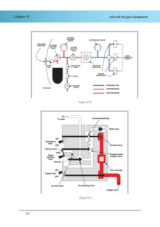 338
Chapter 15 Aircraft Oxygen Equipment
Figure 2.2
Figure 2.3
Figure 15.2
Figure 15.3
 