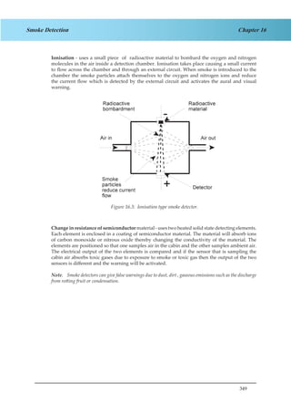 349
Chapter 16Smoke Detection
Ionisation - uses a small piece of radioactive material to bombard the oxygen and nitrogen
molecules in the air inside a detection chamber. Ionisation takes place causing a small current
to flow across the chamber and through an external circuit. When smoke is introduced to the
chamber the smoke particles attach themselves to the oxygen and nitrogen ions and reduce
the current flow which is detected by the external circuit and activates the aural and visual
warning.
Figure 3.3 Ionisation Type Smoke Detector
Change in resistance of semiconductor material - uses two heated solid state detecting elements.
Each element is enclosed in a coating of semiconductor material. The material will absorb ions
of carbon monoxide or nitrous oxide thereby changing the conductivity of the material. The
elements are positioned so that one samples air in the cabin and the other samples ambient air.
The electrical output of the two elements is compared and if the sensor that is sampling the
cabin air absorbs toxic gases due to exposure to smoke or toxic gas then the output of the two
sensors is different and the warning will be activated.
Note. Smoke detectors can give false warnings due to dust, dirt , gaseous emissions such as the discharge
from rotting fruit or condensation.
Figure 16.3: Ionisation type smoke detector.
 