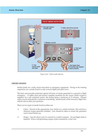 351
Chapter 16Smoke Detection
Figure 3.6. Toilet smoke detector
SMOKE HOODS
Smoke hoods are a fairly recent innovation to emergency equipment. Owing to the training
required to use a smoke hood it is only worn by flight and cabin crews.
The basic unit provides protection against all forms of smoke generated in a ground or flight
emergency. A rubber neck seal ensures complete insulation for the wearer whilst oxygen is
supplied via a self contained system, the during being a minimum of 15 minutes. Oxygen
expiry may be indicated by a resistance to breathing. Smoke hoods will be stowed at flight crew
stations and at cabin crew positions.
There are two types of smoke hood in airline use:
Cabox. Stowed at the appropriate crew station in a sealed container, this unit has a¾¾
chemical oxygen generator installed. Care should be taken to ensure the quickstart
cord is intact before use.
Drager. Like the above unit it is stowed in a sealed container. No pre-flight check is¾¾
required. It has a self generating oxygen system actuated by a start cord.
Figure 16.6: Toilet smoke detector.
 