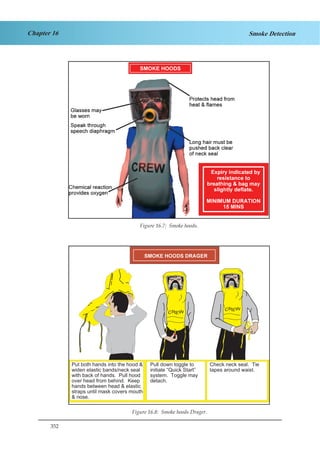 352
Chapter 16 Smoke Detection
Figure 3.7. Smoke hoods
Put both hands into the hood &
widen elastic bands/neck seal
with back of hands. Pull hood
over head from behind. Keep
hands between head & elastic
straps until mask covers mouth
& nose.
Pull down toggle to
initiate “Quick Start”
system. Toggle may
detach.
Check neck seal. Tie
tapes around waist.
Figure 3.9. Smoke Hoods Drager
Figure 16.7: Smoke hoods.
Figure 16.8: Smoke hoods Drager.
 
