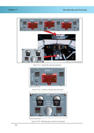 360
Chapter 17 Fire Detection and Protection
Courtesy of Airbus Industrie
Figure 4.6. Typical fire warning indicators
Figure 17.6b: Pedestal engine and fire control panel.
Figure 17.6a: Cockpit overhead engine fire panel.
Figure 17.6: Typical fire warning indicators.
Courtesy of Airbus Industrie
 