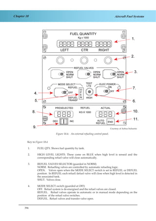 396
Chapter 18 Aircraft Fuel Systems
Courtesy of Airbus Indsutrie
Figure 1.6An external refuelling control panelKey to Figure 18.6
1.	 FUEL QTY. Shows fuel quantity by tank.
2.	 HIGH LEVEL LIGHTS. These come on BLUE when high level is sensed and the
corresponding refuel valve will close automatically.
3.	 REFUEL VALVES SELECTOR (guarded in NORM)
	 NORM. Refuelling valves are controlled by automatic refueling logic.
	 OPEN. Valves open when the MODE SELECT switch is set to REFUEL or DEFUEL
position. In REFUEL each refuel/ defuel valve will close when high level is detected in
the associated tank.
	 SHUT. Valves close.
4.	 MODE SELECT switch (guarded at OFF)
	 OFF. Refuel system is de-energised and the refuel valves are closed.
	 REFUEL. Refuel valves operate in automatic or in manual mode depending on the
position of the refuel valve switches.
	 DEFUEL. Refuel valves and transfer valve open.
Figure 18.6: An external refueling control panel.
Courtesy of Airbus Indsutrie
 