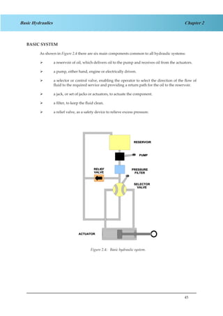 45
Chapter 2Basic Hydraulics
BASIC SYSTEM
As shown in Figure 2.4 there are six main components common to all hydraulic systems:
a reservoir of oil, which delivers oil to the pump and receives oil from the actuators.¾¾
a pump, either hand, engine or electrically driven.¾¾
a selector or control valve, enabling the operator to select the direction of the flow of¾¾
fluid to the required service and providing a return path for the oil to the reservoir.
a jack, or set of jacks or actuators, to actuate the component.¾¾
a filter, to keep the fluid clean.¾¾
a relief valve, as a safety device to relieve excess pressure.¾¾
Figure 2.4: Basic hydraulic system.
 