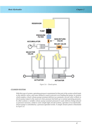 47
Chapter 2Basic Hydraulics
CLOSED SYSTEM
With this type of system, operating pressure is maintained in that part of the system which leads
to the selector valves, and some method is used to prevent over-loading the pump. In systems
which employ a fixed volume pump (constant delivery) an automatic cut-out valve is fitted, to
divert pump output to the reservoir when pressure has built up to normal operating pressure.
In other systems a variable volume pump (constant pressure) is used, delivery being reduced
as pressure increases, whilst in some simple light aircraft systems, operation of an electrically-
driven pump is controlled by a pressure-operated switch. A simple closed system is illustrated
in Figure 2.6.
Figure 2.6: Closed system.
 