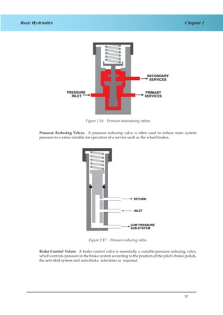 57
Chapter 2Basic Hydraulics
Figure 1.17 Pressure Maintaining Valves.
Pressure Reducing Valves. A pressure reducing valve is often used to reduce main system
pressure to a value suitable for operation of a service such as the wheel brakes.
Figure 1.18 Pressure Reducing Valve
Brake Control Valves. A brake control valve is essentially a variable pressure reducing valve,
which controls pressure in the brake system according to the position of the pilot’s brake pedals,
the anti-skid system and auto-brake selections as required.
Figure 2.16: Pressure maintaining valves.
Figure 2.17: Pressure reducing valve.
 