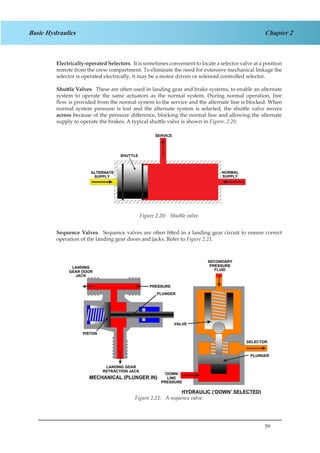 59
Chapter 2Basic Hydraulics
Electrically-operated Selectors. It is sometimes convenient to locate a selector valve at a position
remote from the crew compartment. To eliminate the need for extensive mechanical linkage the
selector is operated electrically, it may be a motor driven or solenoid controlled selector.
Shuttle Valves. These are often used in landing gear and brake systems, to enable an alternate
system to operate the same actuators as the normal system. During normal operation, free
flow is provided from the normal system to the service and the alternate line is blocked. When
normal system pressure is lost and the alternate system is selected, the shuttle valve moves
across because of the pressure difference, blocking the normal line and allowing the alternate
supply to operate the brakes. A typical shuttle valve is shown in Figure. 2.20.
Sequence Valves. Sequence valves are often fitted in a landing gear circuit to ensure correct
operation of the landing gear doors and jacks. Refer to Figure 2.21.
Figure 1.22 A Sequence Valve.
Figure 2.20: Shuttle valve.
Figure 2.21: A sequence valve.
 